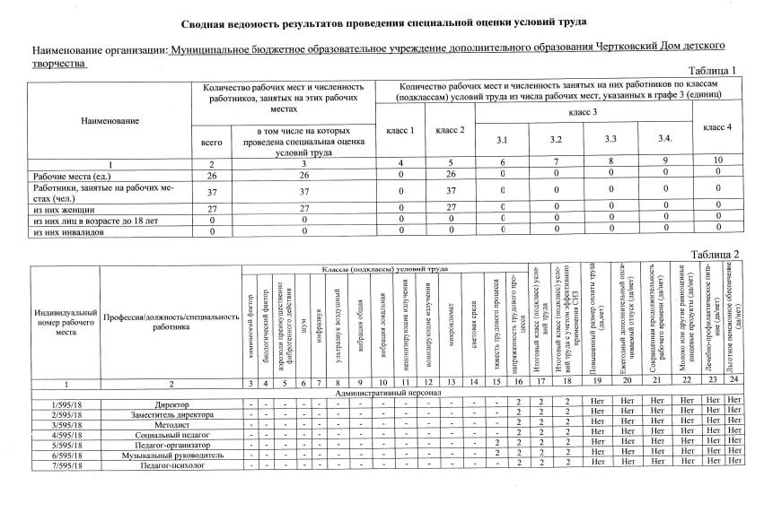 Ведомость промежуточной аттестации в школе образец